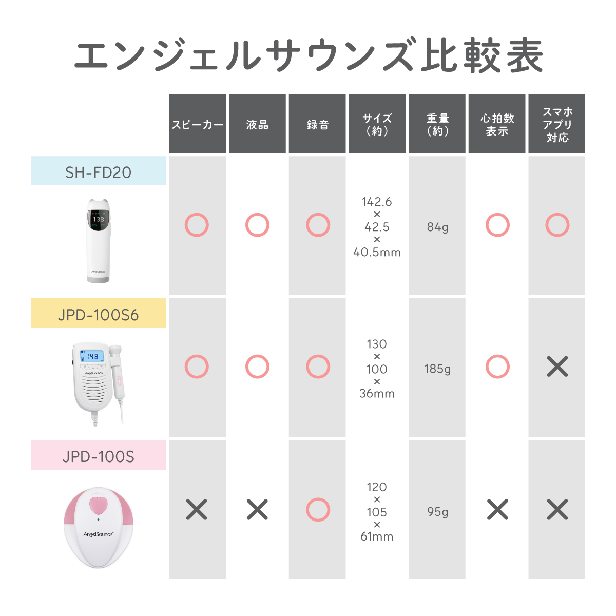 月額プラン】エンジェルサウンズ モニター付 100S6 単品